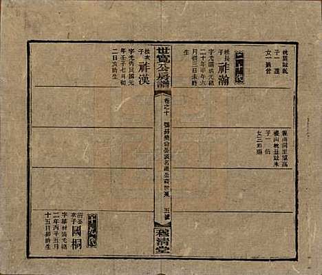 湖南[尹姓] 洞霞尹氏宽公房谱 — 民国3年[1914]_十.pdf