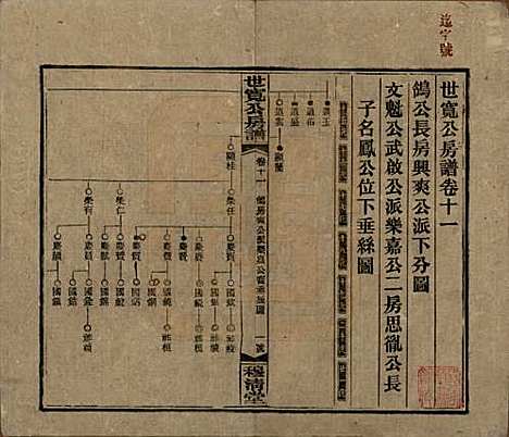 湖南[尹姓] 洞霞尹氏宽公房谱 — 民国3年[1914]_十一.pdf