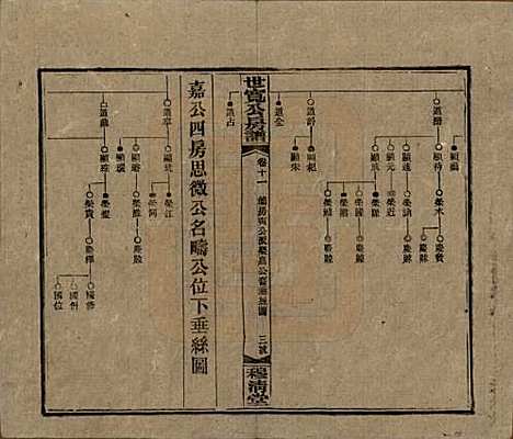 湖南[尹姓] 洞霞尹氏宽公房谱 — 民国3年[1914]_十一.pdf