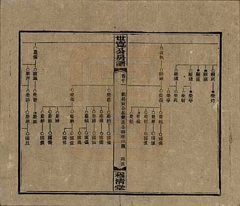 湖南[尹姓] 洞霞尹氏宽公房谱 — 民国3年[1914]_十一.pdf