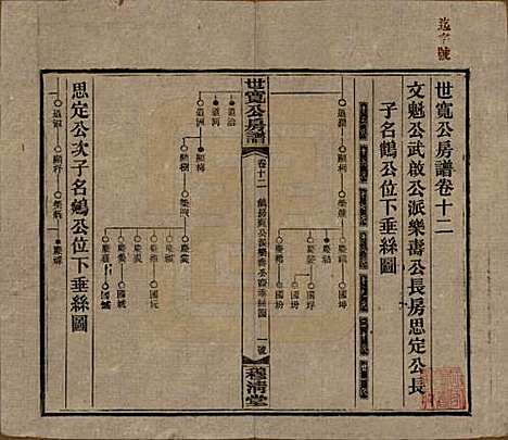 湖南[尹姓] 洞霞尹氏宽公房谱 — 民国3年[1914]_十二.pdf