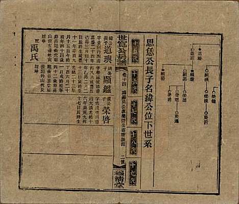 湖南[尹姓] 洞霞尹氏宽公房谱 — 民国3年[1914]_十四.pdf