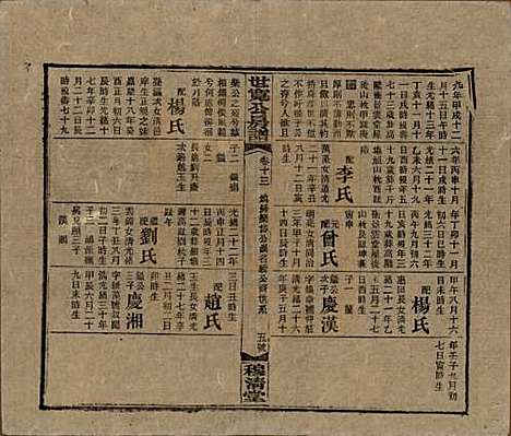 湖南[尹姓] 洞霞尹氏宽公房谱 — 民国3年[1914]_十四.pdf