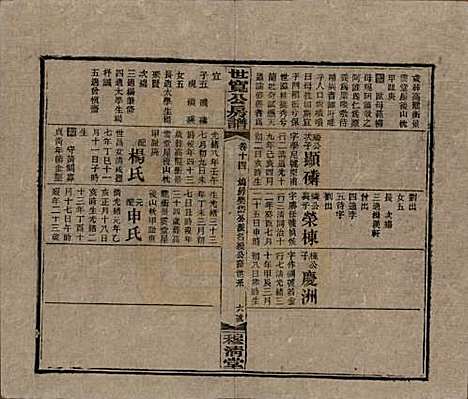 湖南[尹姓] 洞霞尹氏宽公房谱 — 民国3年[1914]_十四.pdf