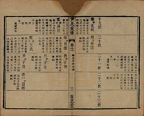 中国[尹姓] 尹氏家乘 — 民国时期[1911-1949]_十一.pdf