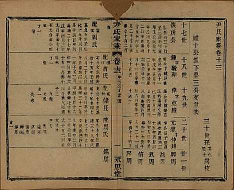 中国[尹姓] 尹氏家乘 — 民国时期[1911-1949]_十三.pdf