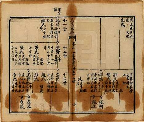 四川[尤姓] 尤氏家乘 — 清光绪26年[1900]_二.pdf