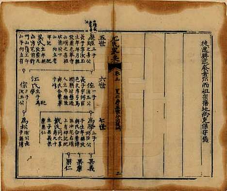 四川[尤姓] 尤氏家乘 — 清光绪26年[1900]_三.pdf