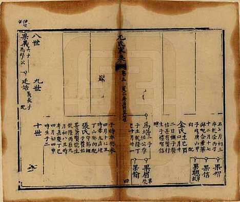 四川[尤姓] 尤氏家乘 — 清光绪26年[1900]_三.pdf