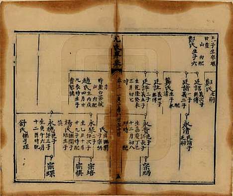 四川[尤姓] 尤氏家乘 — 清光绪26年[1900]_三.pdf