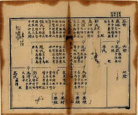 四川[尤姓] 尤氏家乘 — 清光绪26年[1900]_五.pdf