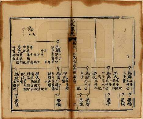 四川[尤姓] 尤氏家乘 — 清光绪26年[1900]_五.pdf