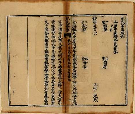 四川[尤姓] 尤氏家乘 — 清光绪26年[1900]_六.pdf