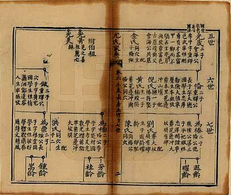 四川[尤姓] 尤氏家乘 — 清光绪26年[1900]_六.pdf