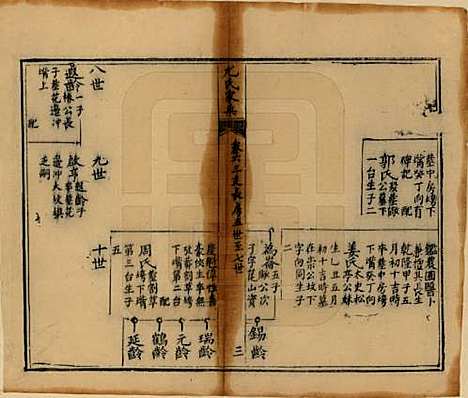 四川[尤姓] 尤氏家乘 — 清光绪26年[1900]_六.pdf