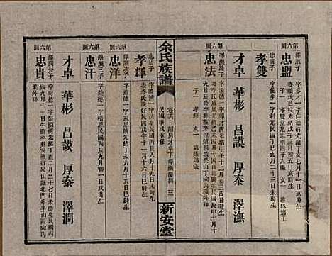 湖南[余姓] 余氏族谱 — 民国20年[1931]_十六.pdf