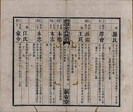 湖南[余姓] 碧潭余氏族谱 — 民国22年[1933]_二.pdf