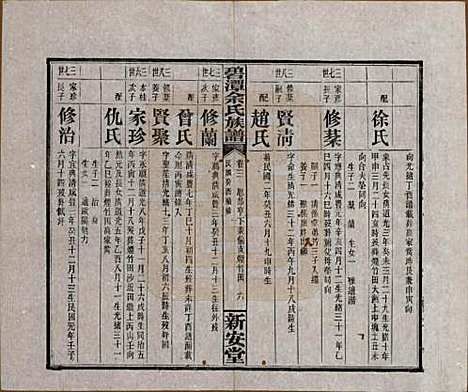 湖南[余姓] 碧潭余氏族谱 — 民国22年[1933]_三.pdf