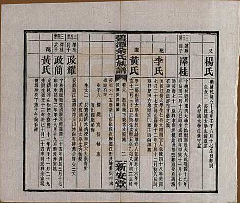 湖南[余姓] 碧潭余氏族谱 — 民国22年[1933]_六.pdf