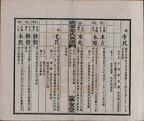 湖南[余姓] 碧潭余氏族谱 — 民国22年[1933]_六.pdf