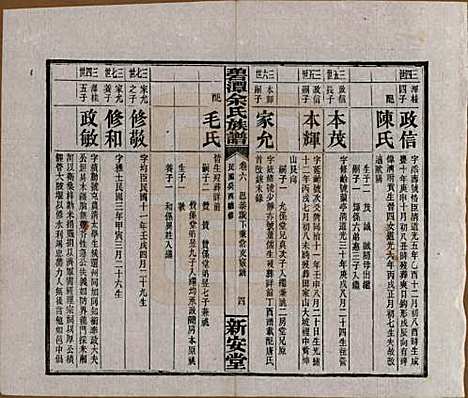 湖南[余姓] 碧潭余氏族谱 — 民国22年[1933]_六.pdf