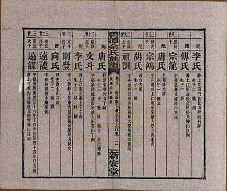 湖南[余姓] 碧潭余氏族谱 — 民国22年[1933]_八.pdf