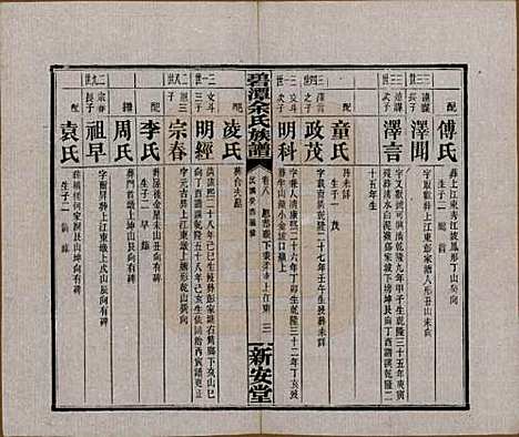 湖南[余姓] 碧潭余氏族谱 — 民国22年[1933]_八.pdf