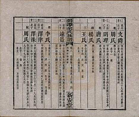 湖南[余姓] 碧潭余氏族谱 — 民国22年[1933]_八.pdf