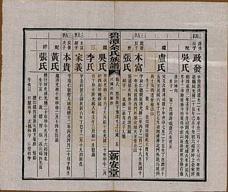 湖南[余姓] 碧潭余氏族谱 — 民国22年[1933]_八.pdf