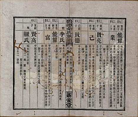 湖南[余姓] 碧潭余氏族谱 — 民国22年[1933]_九.pdf