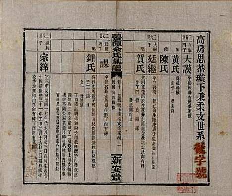 湖南[余姓] 碧潭余氏族谱 — 民国22年[1933]_十.pdf