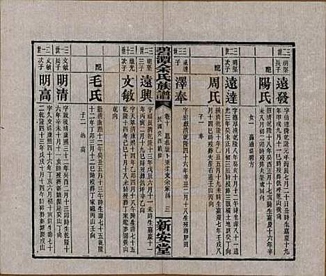 湖南[余姓] 碧潭余氏族谱 — 民国22年[1933]_十.pdf