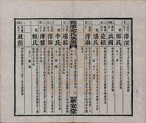 湖南[余姓] 碧潭余氏族谱 — 民国22年[1933]_十.pdf