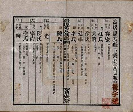 湖南[余姓] 碧潭余氏族谱 — 民国22年[1933]_十一.pdf