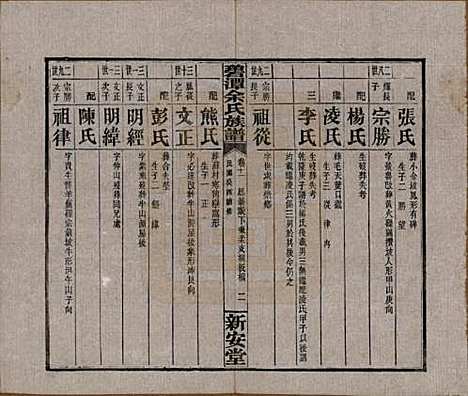 湖南[余姓] 碧潭余氏族谱 — 民国22年[1933]_十一.pdf