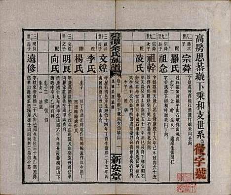 湖南[余姓] 碧潭余氏族谱 — 民国22年[1933]_十二.pdf