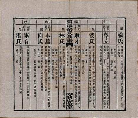 湖南[余姓] 碧潭余氏族谱 — 民国22年[1933]_十二.pdf