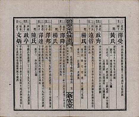 湖南[余姓] 碧潭余氏族谱 — 民国22年[1933]_十二.pdf