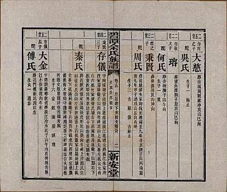 湖南[余姓] 碧潭余氏族谱 — 民国22年[1933]_十四.pdf