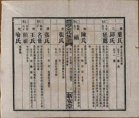 湖南[余姓] 碧潭余氏族谱 — 民国22年[1933]_十四.pdf