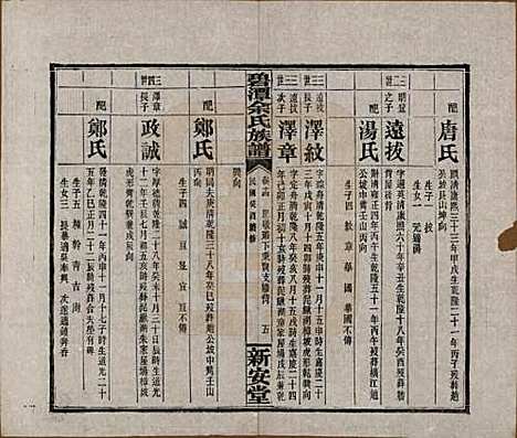 湖南[余姓] 碧潭余氏族谱 — 民国22年[1933]_十四.pdf