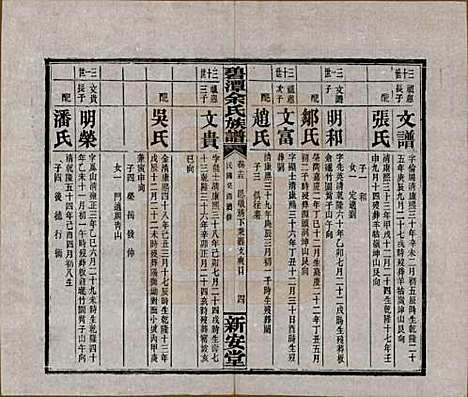 湖南[余姓] 碧潭余氏族谱 — 民国22年[1933]_十五.pdf