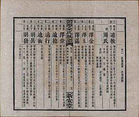 湖南[余姓] 碧潭余氏族谱 — 民国22年[1933]_十五.pdf