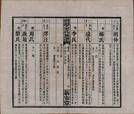 湖南[余姓] 碧潭余氏族谱 — 民国22年[1933]_十五.pdf