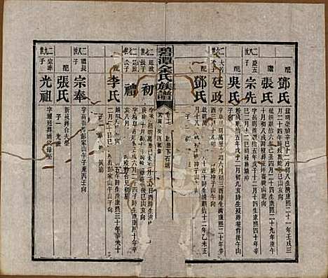 湖南[余姓] 碧潭余氏族谱 — 民国22年[1933]_十七.pdf