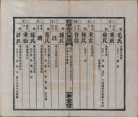 湖南[余姓] 碧潭余氏族谱 — 民国22年[1933]_十八.pdf