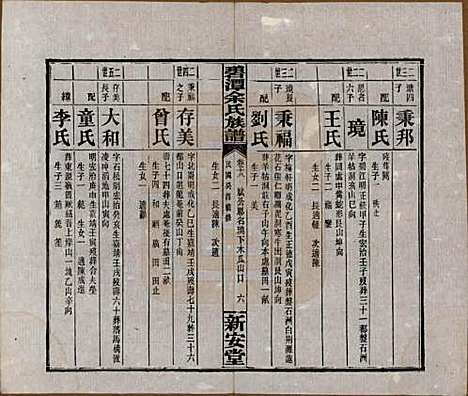 湖南[余姓] 碧潭余氏族谱 — 民国22年[1933]_十八.pdf