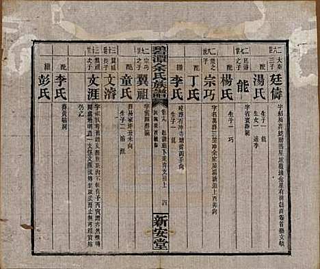 湖南[余姓] 碧潭余氏族谱 — 民国22年[1933]_十九.pdf