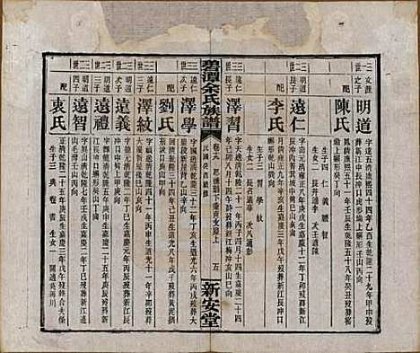 湖南[余姓] 碧潭余氏族谱 — 民国22年[1933]_十九.pdf