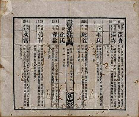 湖南[余姓] 碧潭余氏族谱 — 民国22年[1933]_二十一.pdf